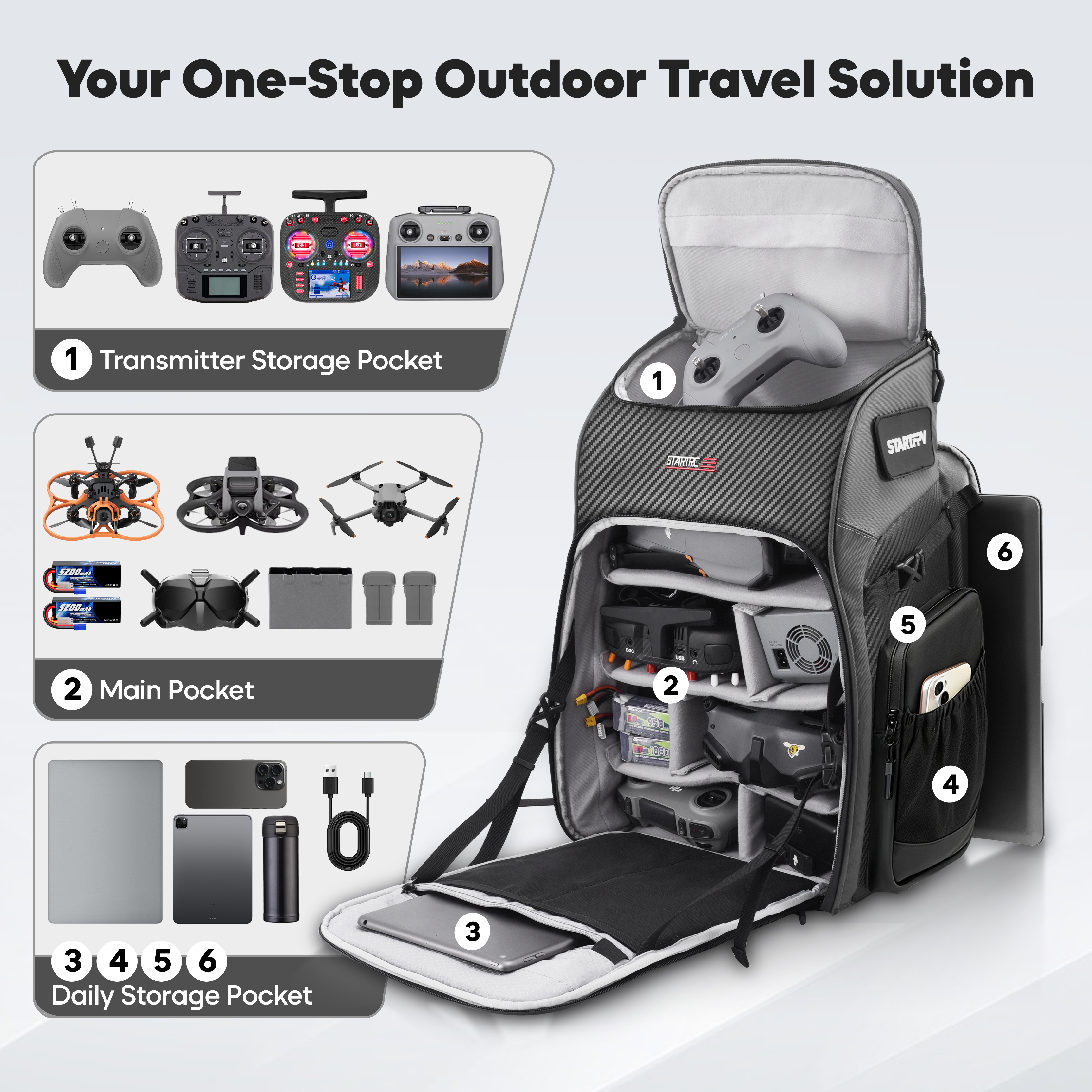FPV Drone Backpack 40L Profess – обзор и цена Fpv Drone Bag